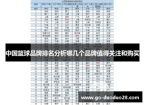 中国篮球品牌排名分析哪几个品牌值得关注和购买