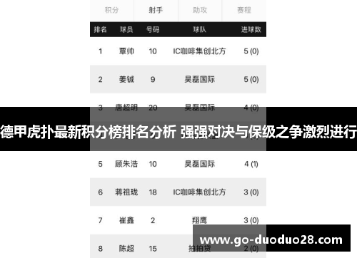 德甲虎扑最新积分榜排名分析 强强对决与保级之争激烈进行 德甲虎扑最新积分榜排名分析 强强对决与保级之争激烈进行