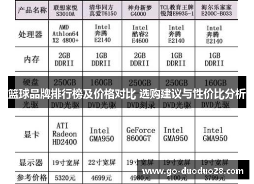篮球品牌排行榜及价格对比 选购建议与性价比分析 篮球品牌排行榜及价格对比 选购建议与性价比分析