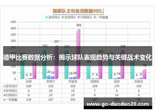 德甲比赛数据分析：揭示球队表现趋势与关键战术变化
