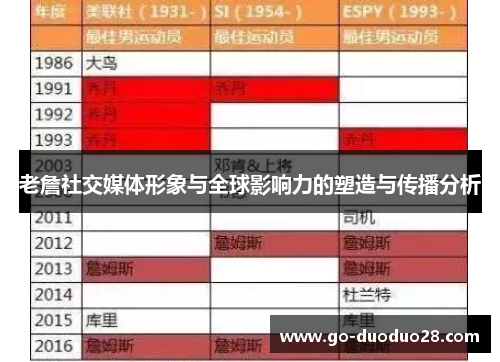 老詹社交媒体形象与全球影响力的塑造与传播分析 老詹社交媒体形象与全球影响力的塑造与传播分析