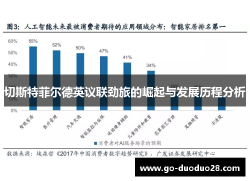 切斯特菲尔德英议联劲旅的崛起与发展历程分析 切斯特菲尔德英议联劲旅的崛起与发展历程分析