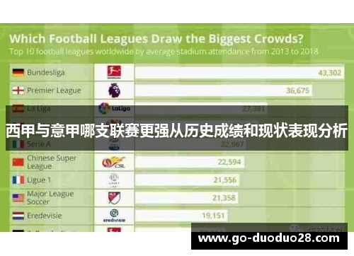 西甲与意甲哪支联赛更强从历史成绩和现状表现分析 西甲与意甲哪支联赛更强从历史成绩和现状表现分析