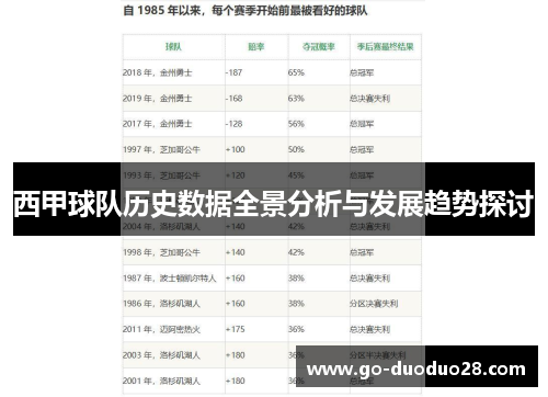 西甲球队历史数据全景分析与发展趋势探讨 西甲球队历史数据全景分析与发展趋势探讨