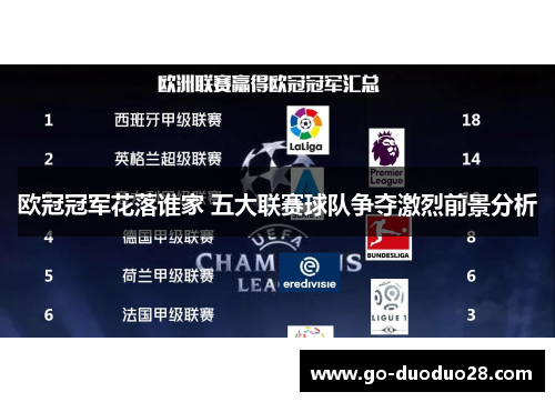 欧冠冠军花落谁家 五大联赛球队争夺激烈前景分析 欧冠冠军花落谁家 五大联赛球队争夺激烈前景分析