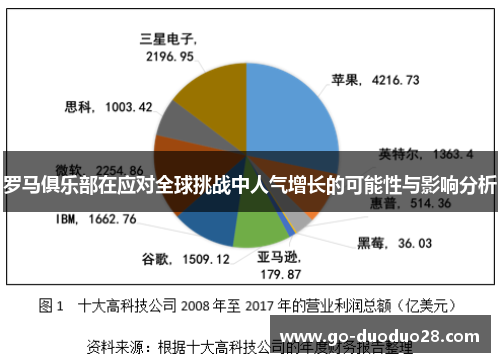 罗马俱乐部在应对全球挑战中人气增长的可能性与影响分析