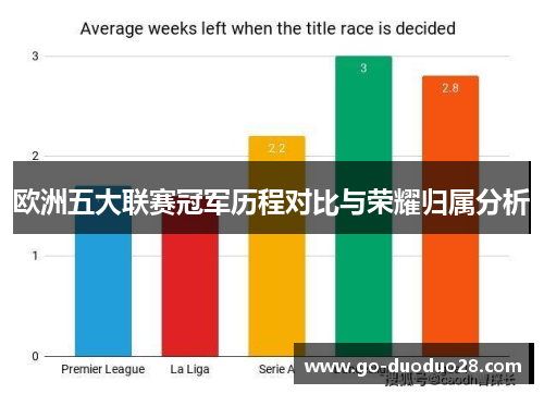 欧洲五大联赛冠军历程对比与荣耀归属分析