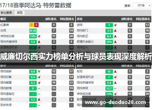 威廉切尔西实力榜单分析与球员表现深度解析