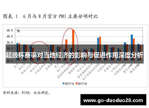 超级杯赛事对当地经济的影响与促进作用深度分析