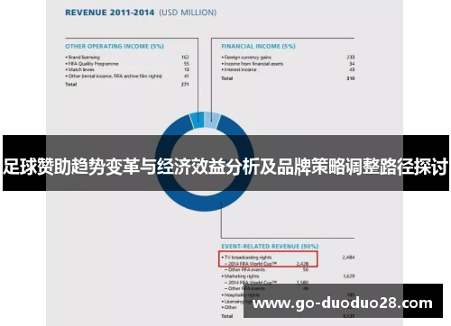 足球赞助趋势变革与经济效益分析及品牌策略调整路径探讨